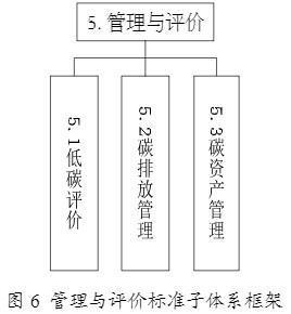工信部印發(fā)《工業(yè)領(lǐng)域碳達(dá)峰碳中和標(biāo)準(zhǔn)體系建設(shè)指南》 投資管理新機(jī)遇與路徑